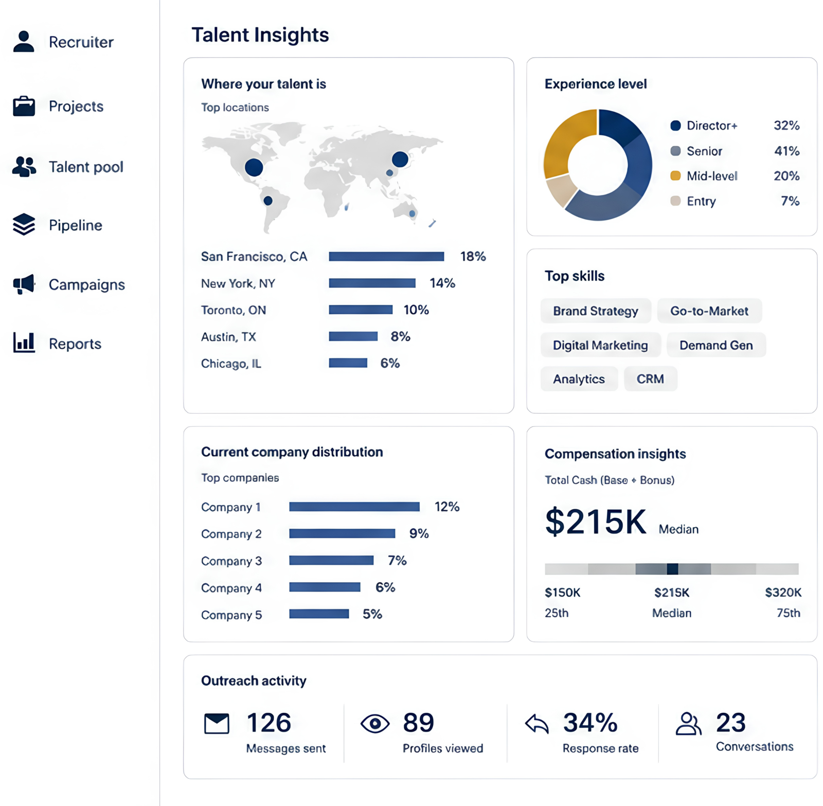 Market Calibration & Targeted Outreach