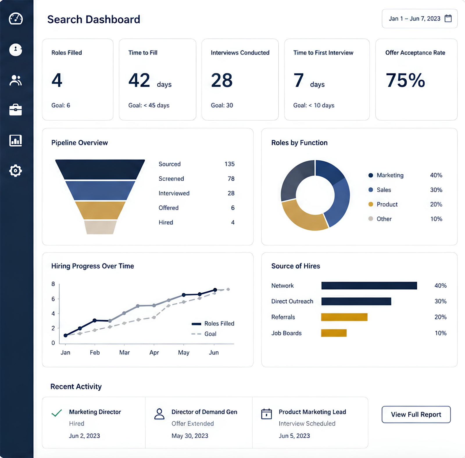 Visibility & Decision Support